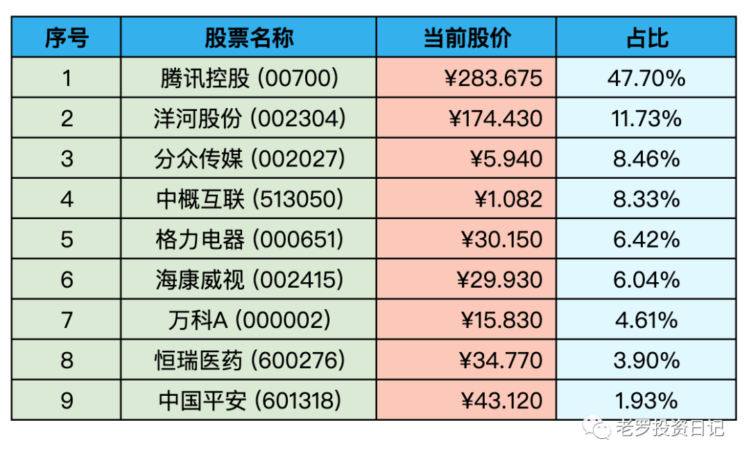 2022-08-27 持仓快照