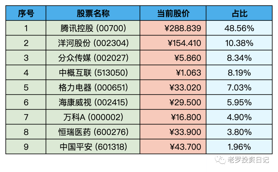 2022-09-03 持仓快照