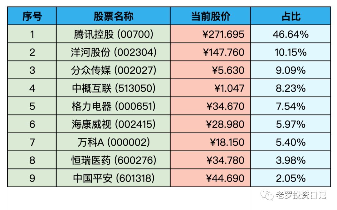 2022-09-09 持仓快照
