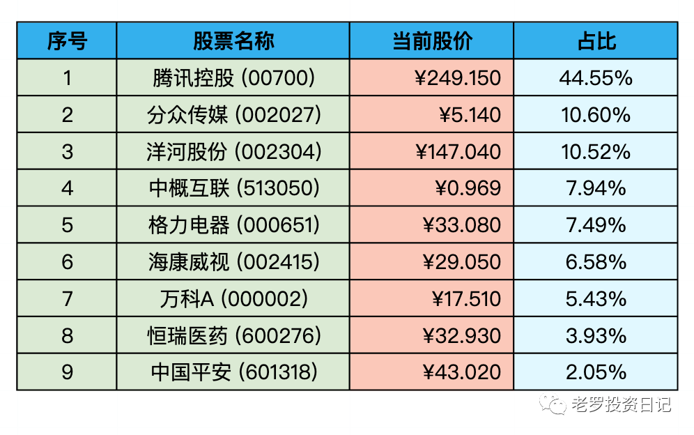 2022-09-24 持仓快照