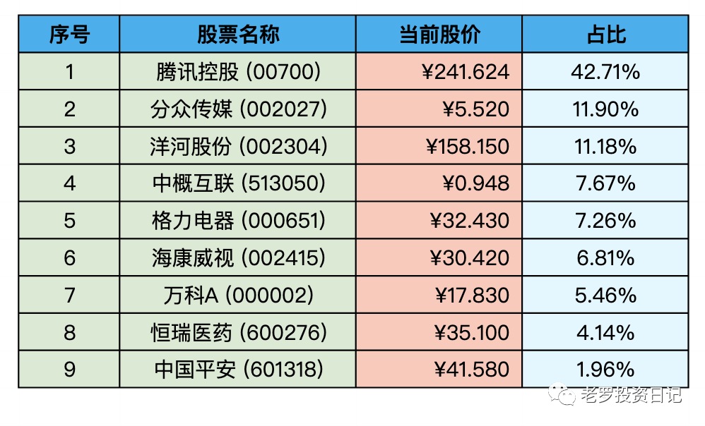 2022-10-01 持仓快照