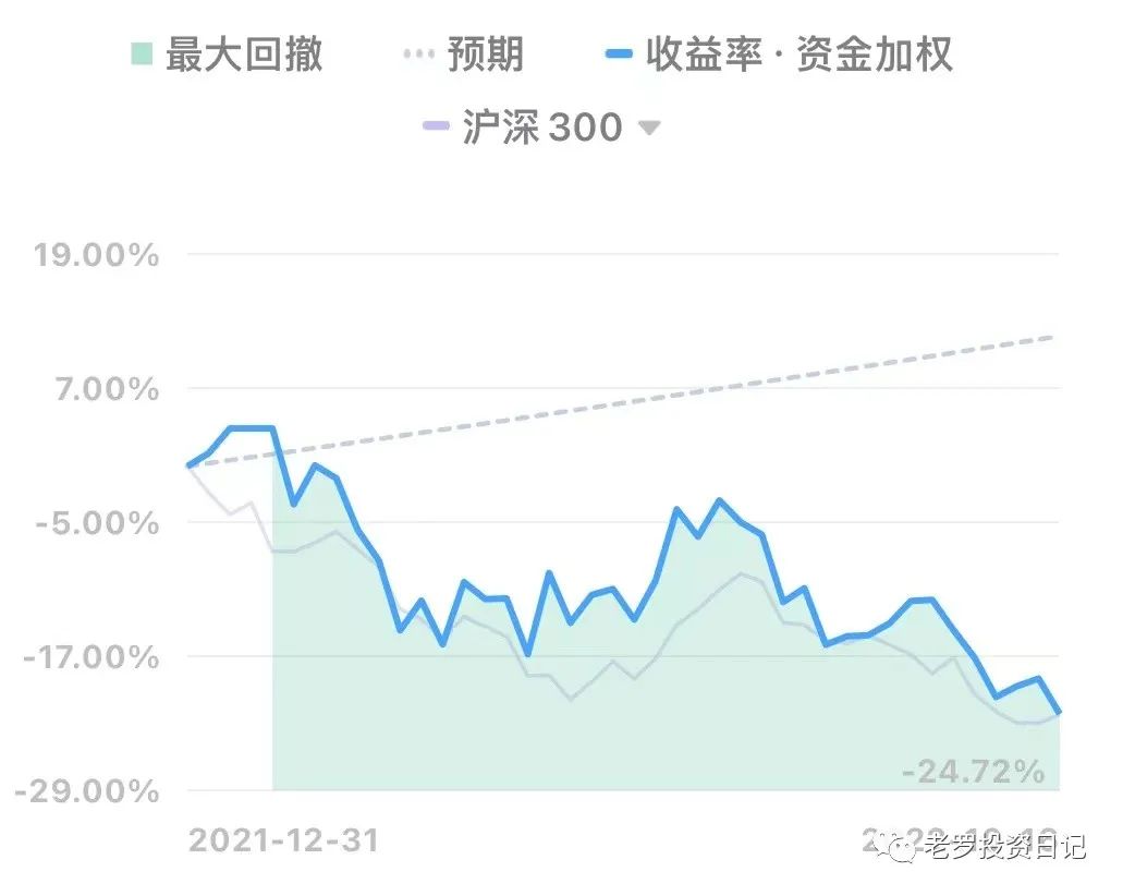 收益率
