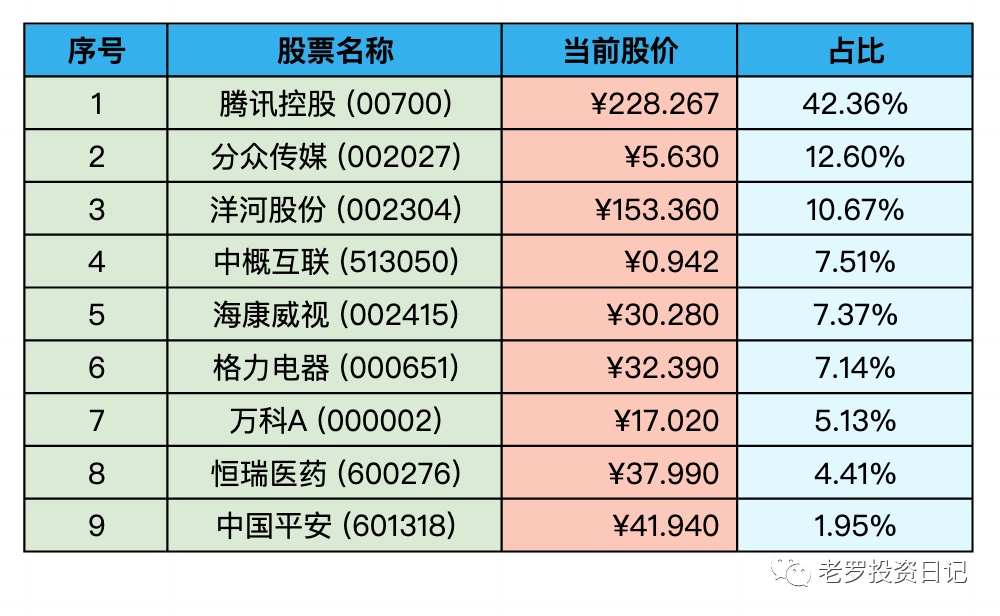 持仓股票明细 (港股已换算为人民币)