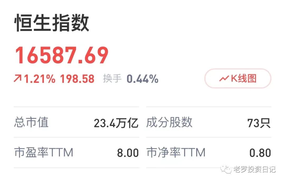 恒生指数