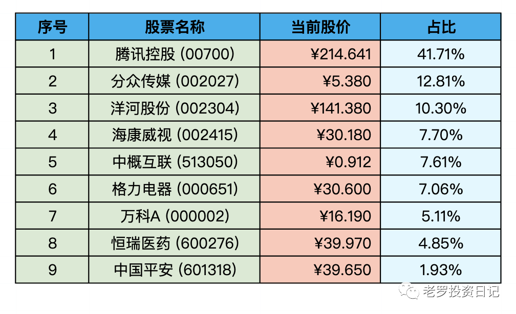 2022-10-22 持仓快照
