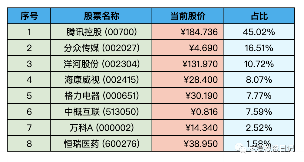 2022-10-29 持仓快照