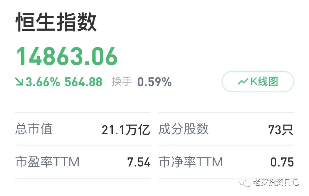 恒生指数