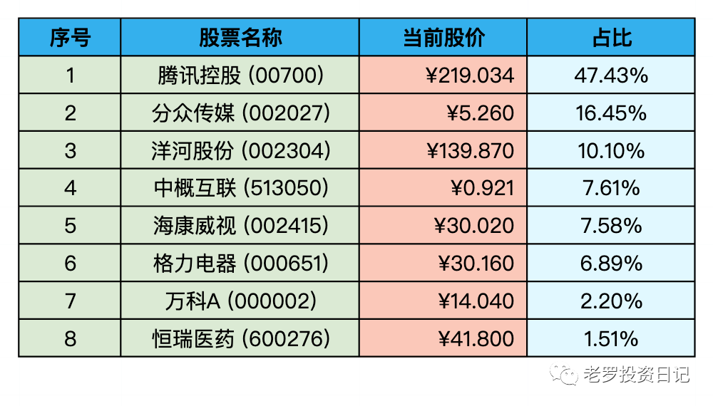 2022-11-05 持仓快照