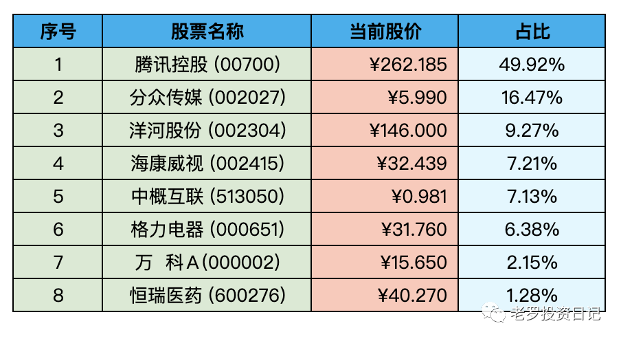 2022-11-19 持仓快照