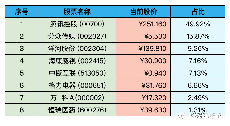 2022-11-27 持仓快照