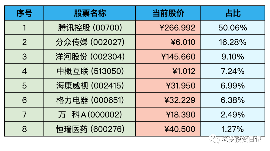 2022-12-03 持仓快照