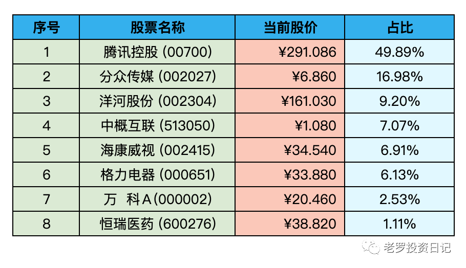 2022-12-10 持仓快照