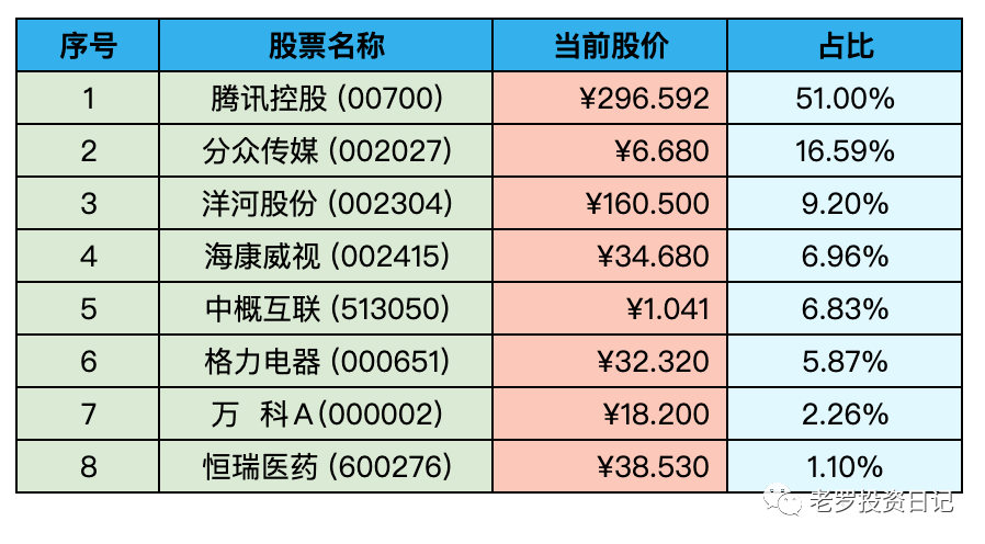 2022-12-31 持仓快照
