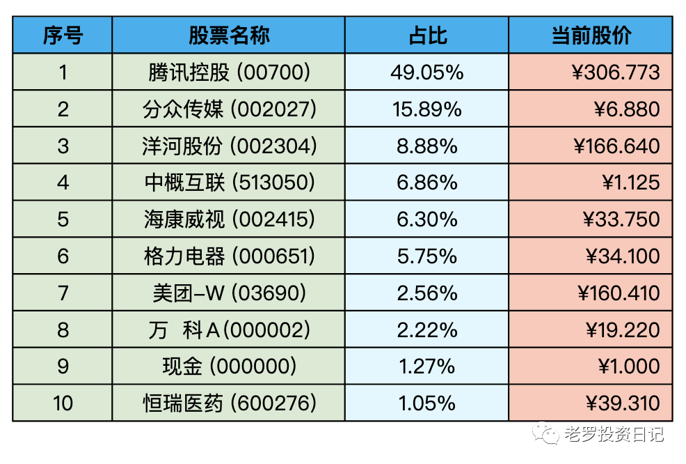 持仓股票明细 (港股已换算为人民币)