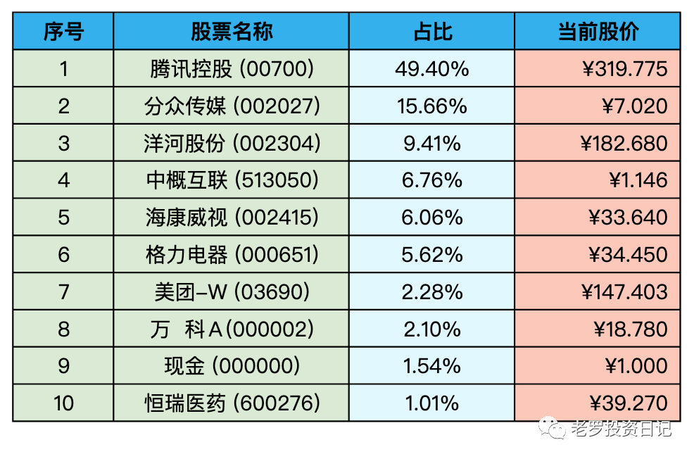 持仓股票明细 (港股已换算为人民币)