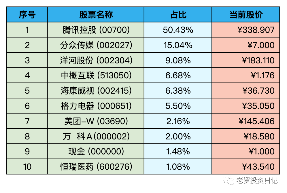 持仓股票明细 (港股已换算为人民币)