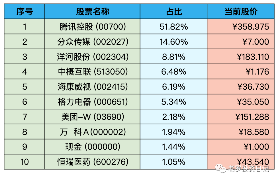 持仓股票明细 (港股已换算为人民币)