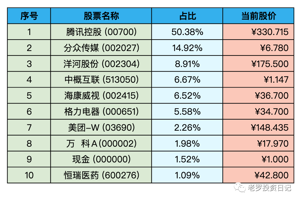 持仓股票明细 (港股已换算为人民币)
