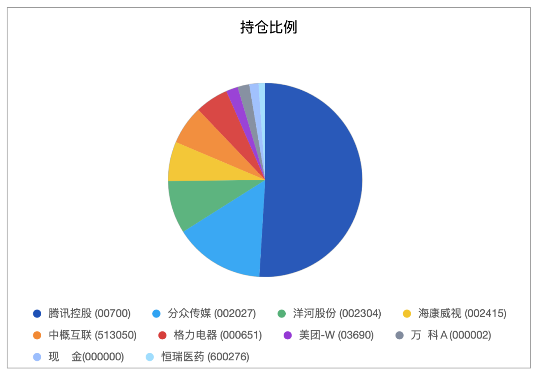 持仓比例