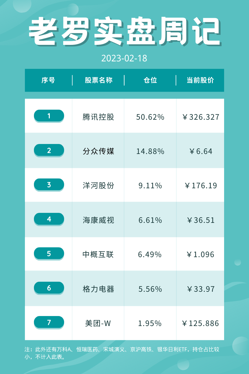 持仓股票明细 (港股已换算为人民币)