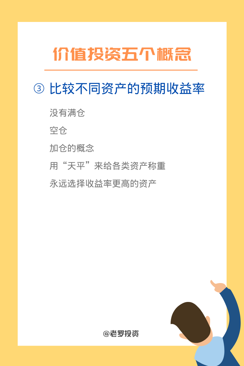 比较不同资产的预期收益率