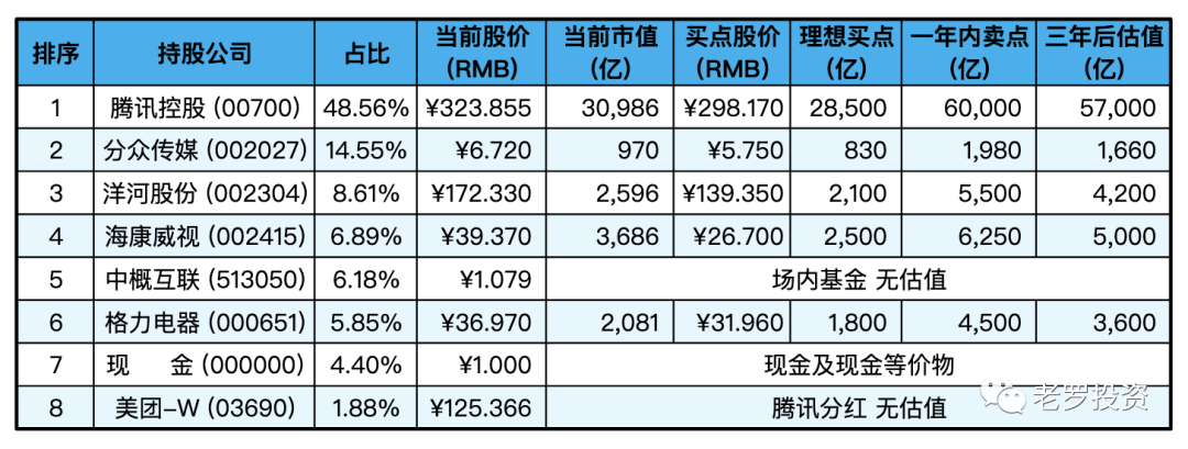 持仓股票明细 (港股已换算为人民币)