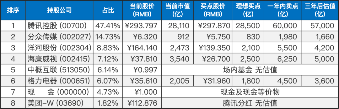 上周数据