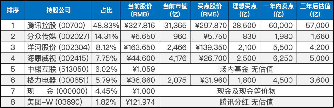 2023-03-25 持仓快照