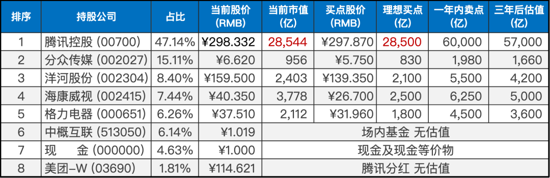 上周数据