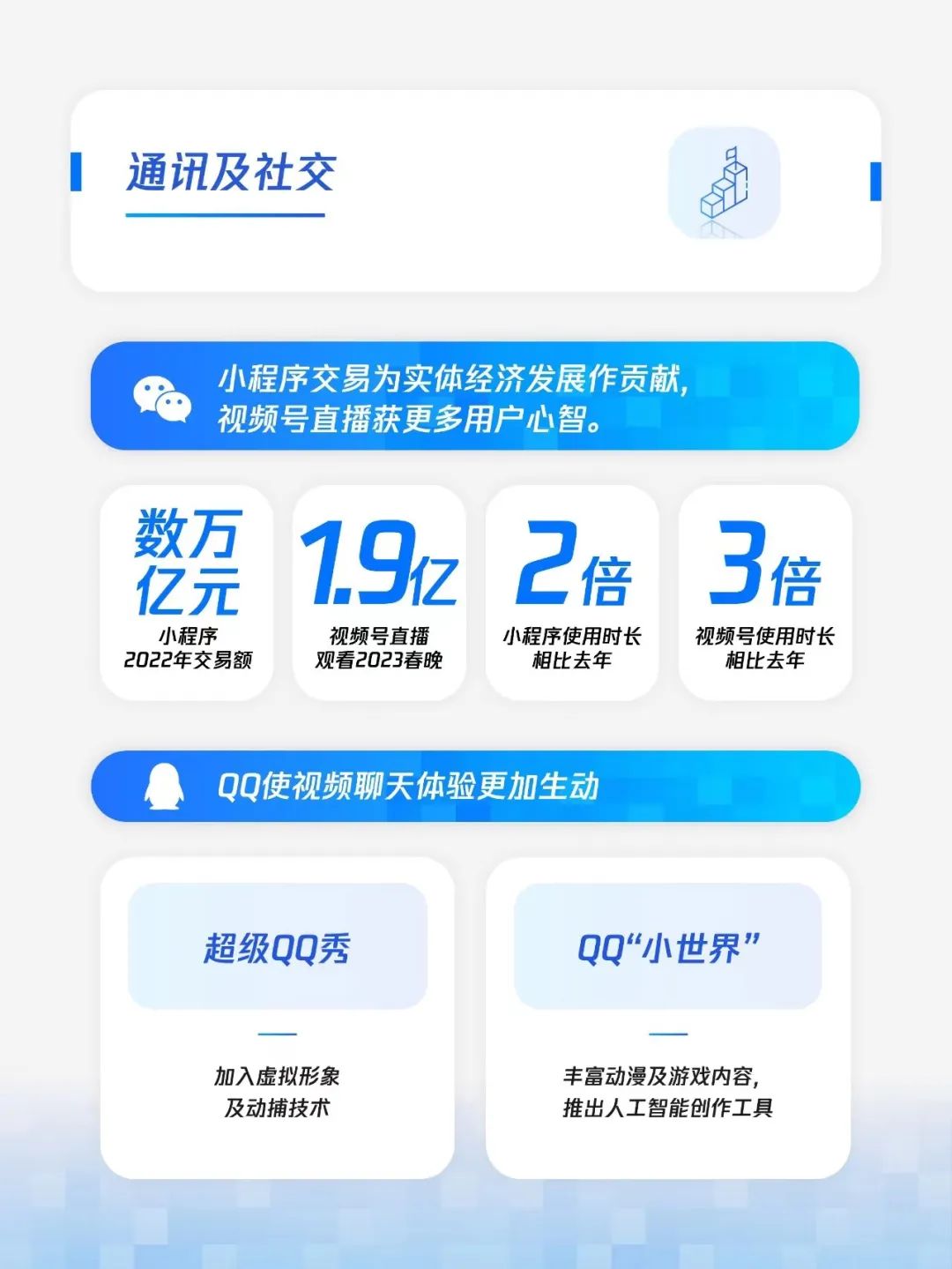 通讯及社交方面
