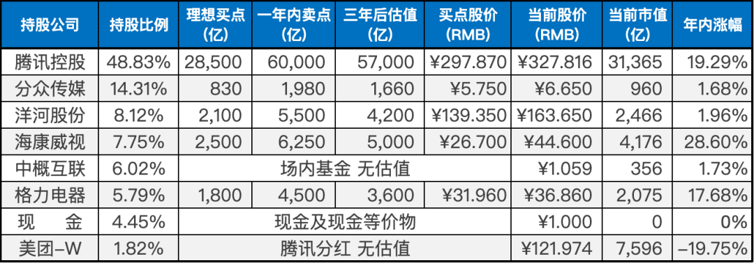 上周数据