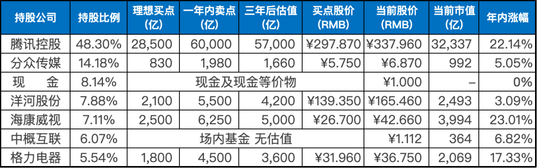 上周数据
