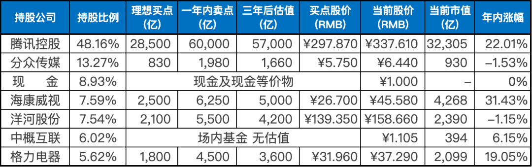 上周数据