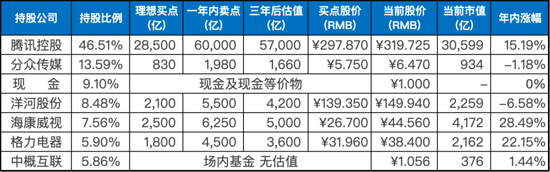 上周数据