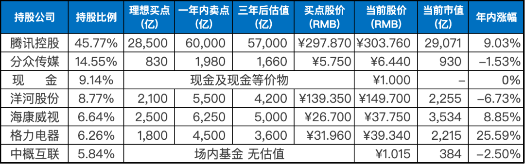上周数据