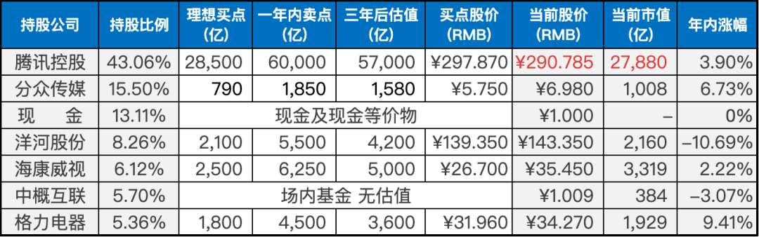 上周数据