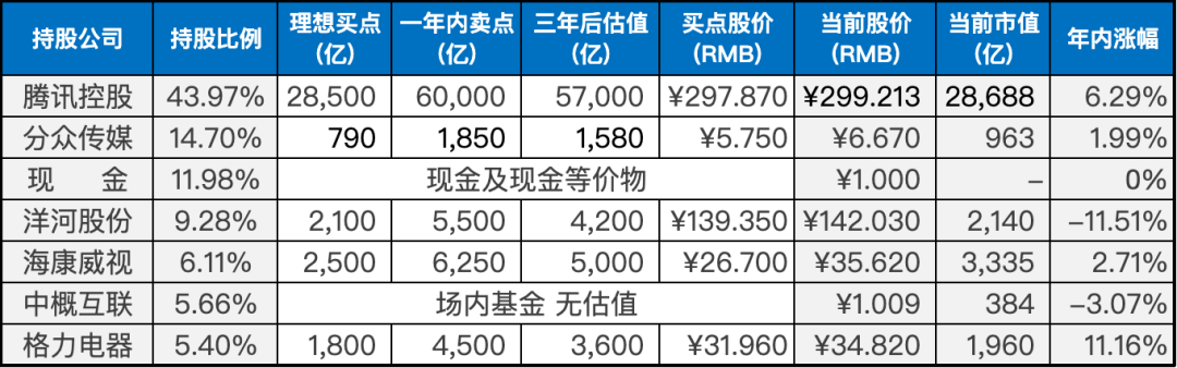 上周数据