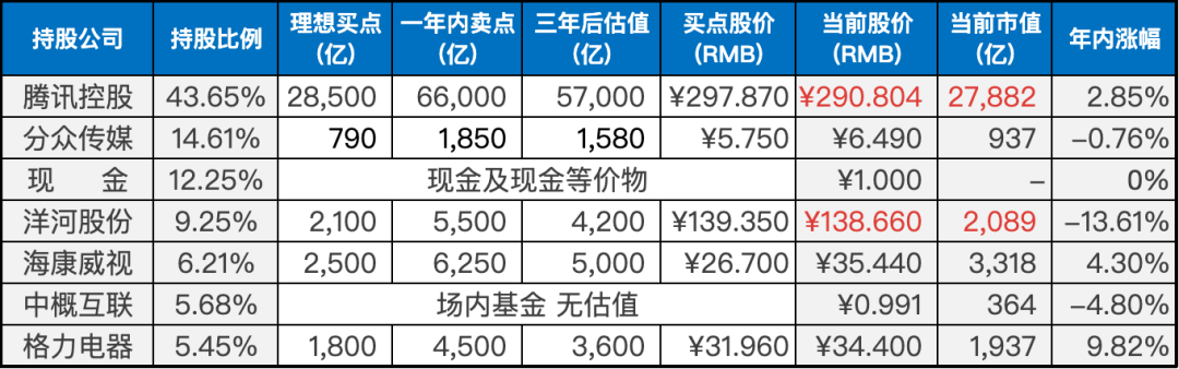上周数据