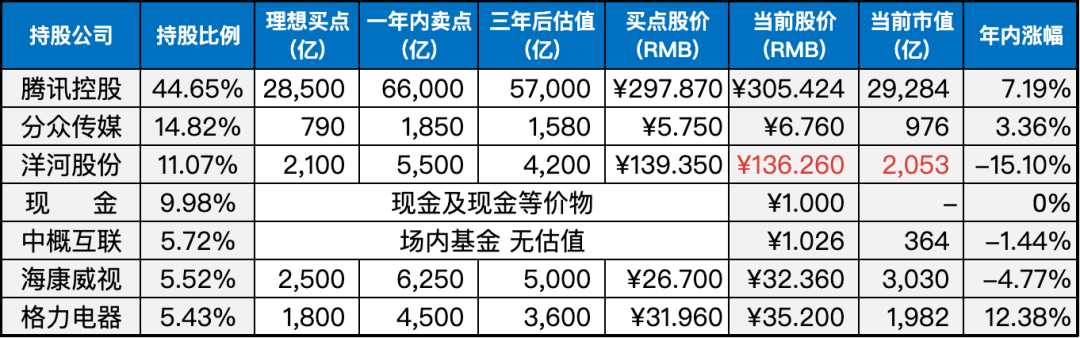上周数据