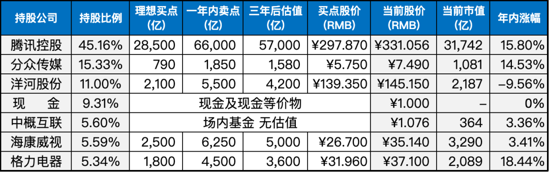 上周数据