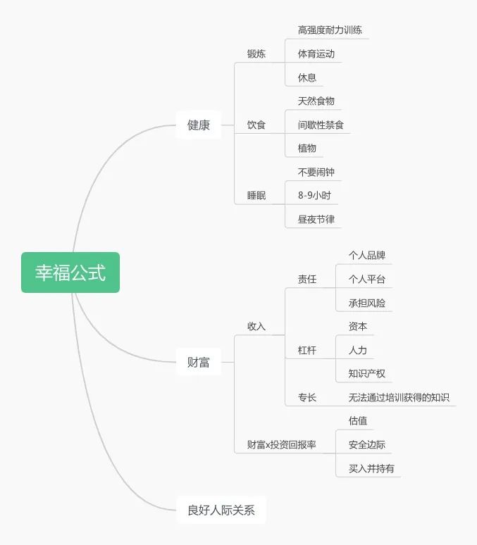 幸福公式