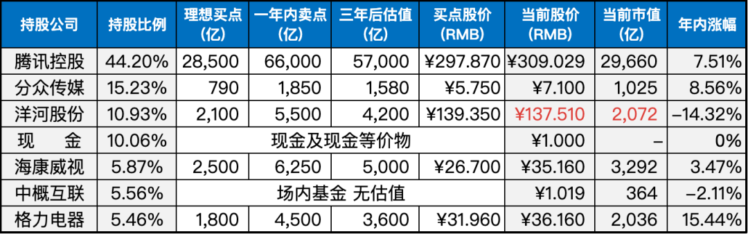 上周数据