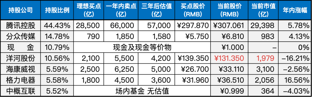 上周数据