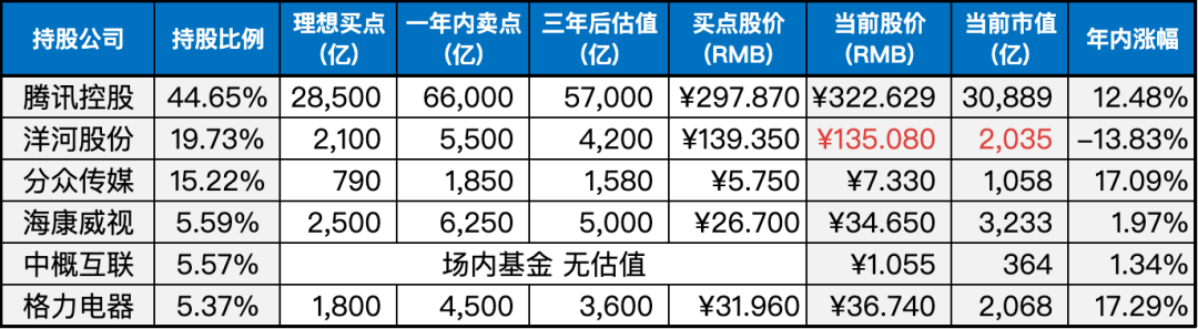 上周数据