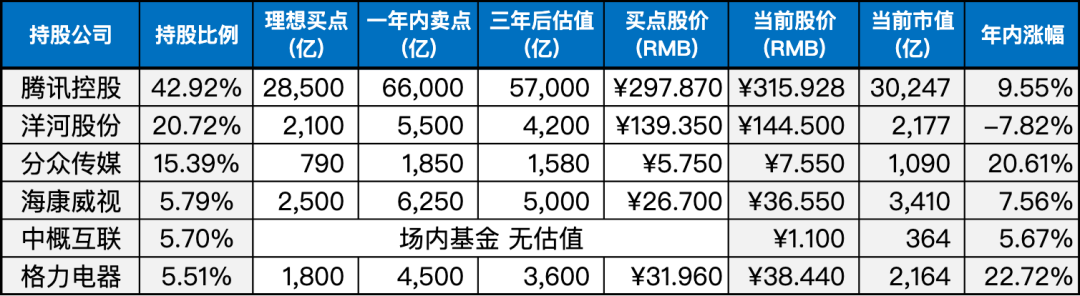 上周数据