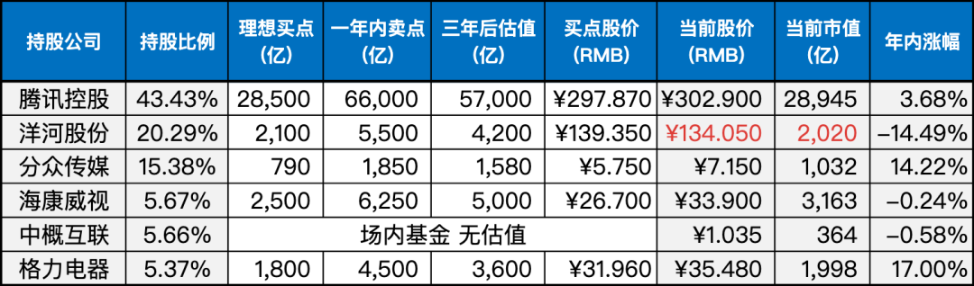 上周数据