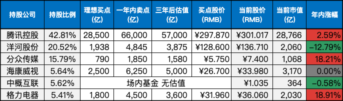 上周数据