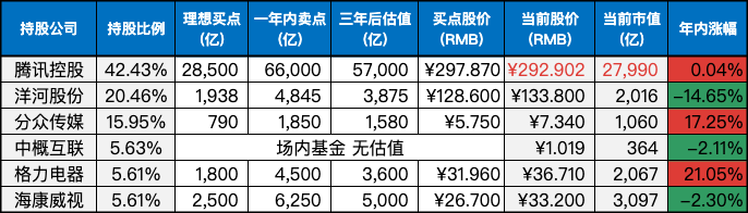 2023-09-23 持仓快照
