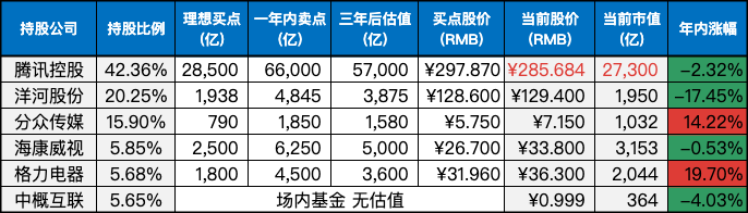上周数据