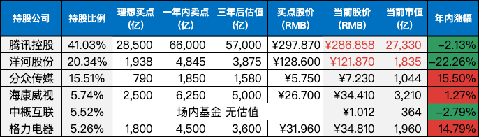 上周数据